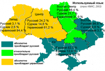 Ukrainian languages