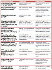 language-svan-table