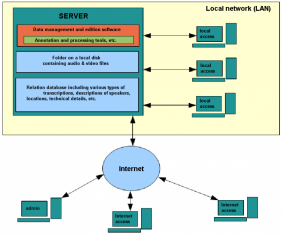 An illustration of client-server architecture.